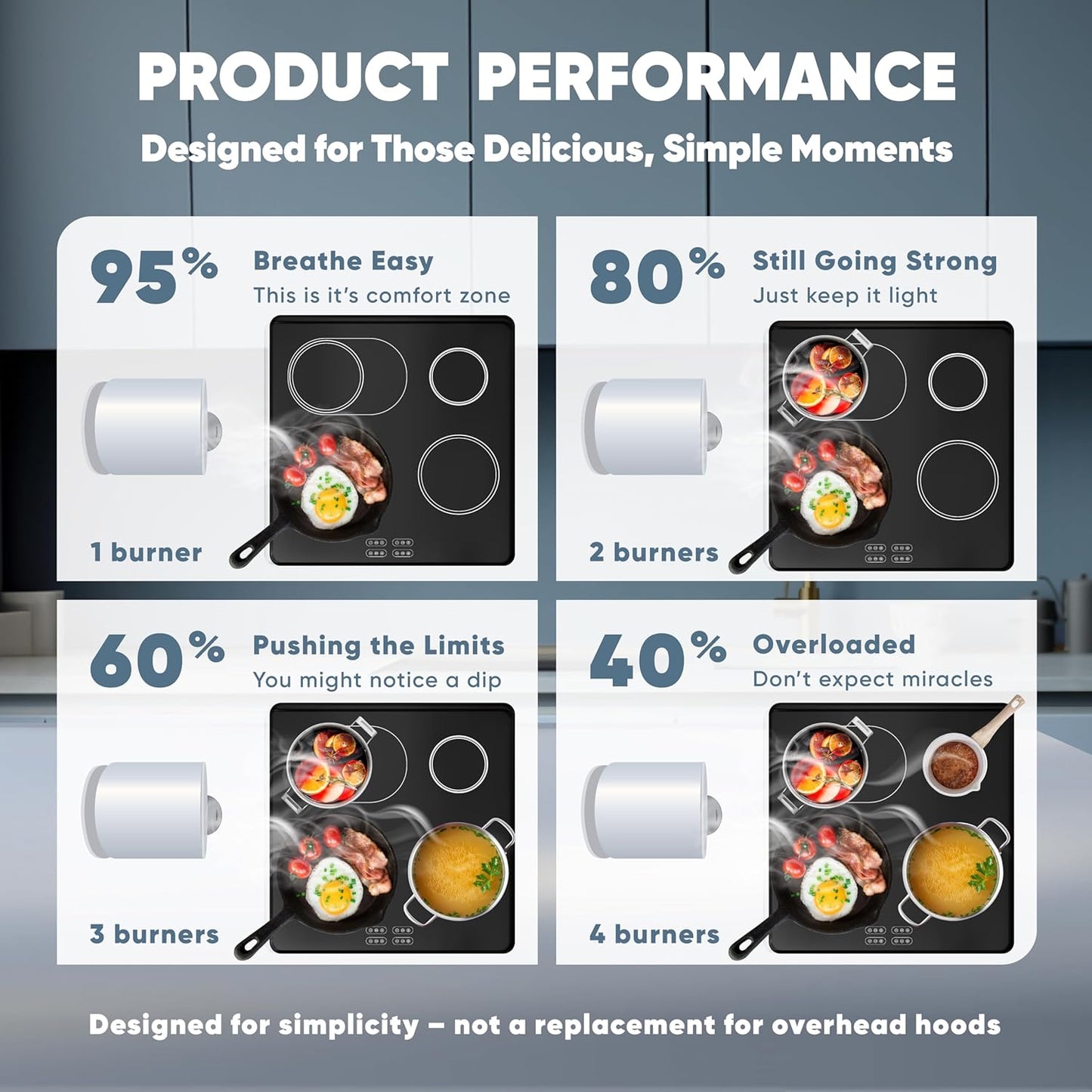 Compact Portable Range Hood - Powerful 3-Speed, Low Noise, Multi-Layer Filtration with Large Oil Cup